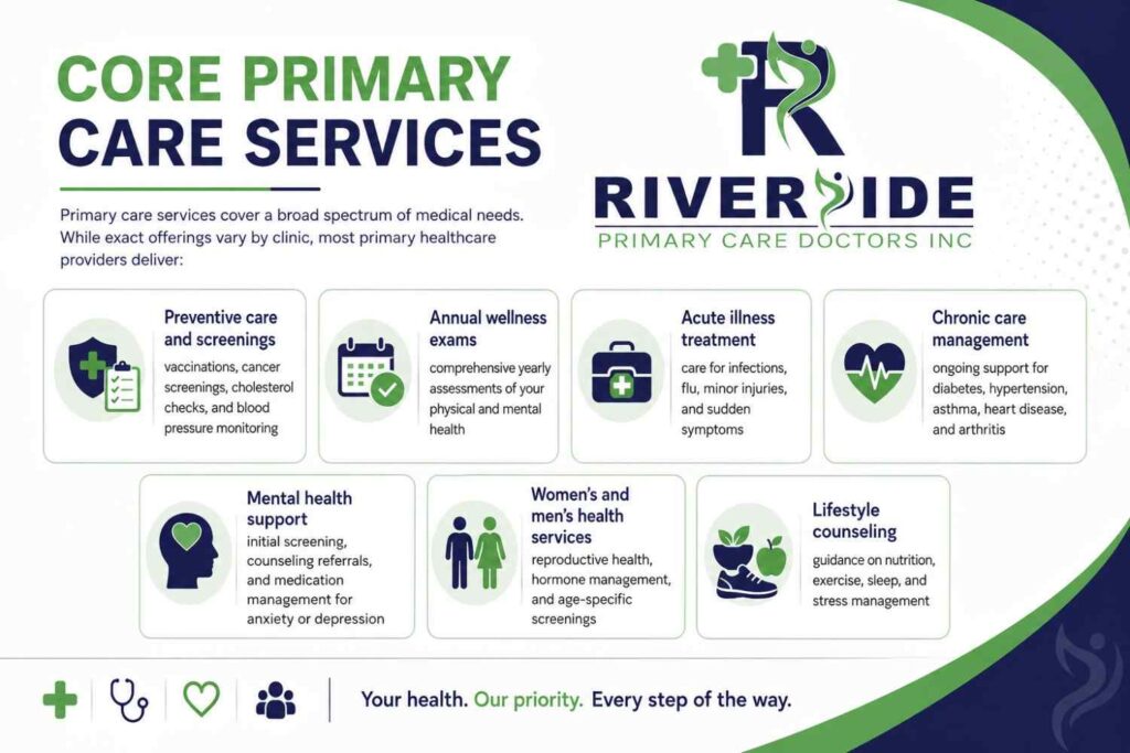 Core Primary Care Services