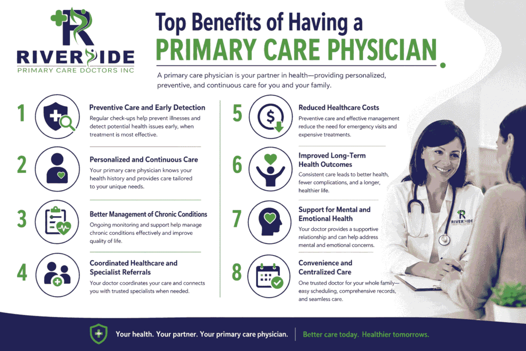 Top Benefits of Having a Primary Care Physician